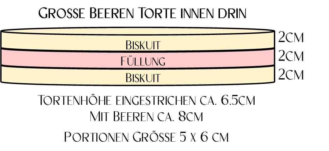 Grosse Flache Beeren Torte - Basic